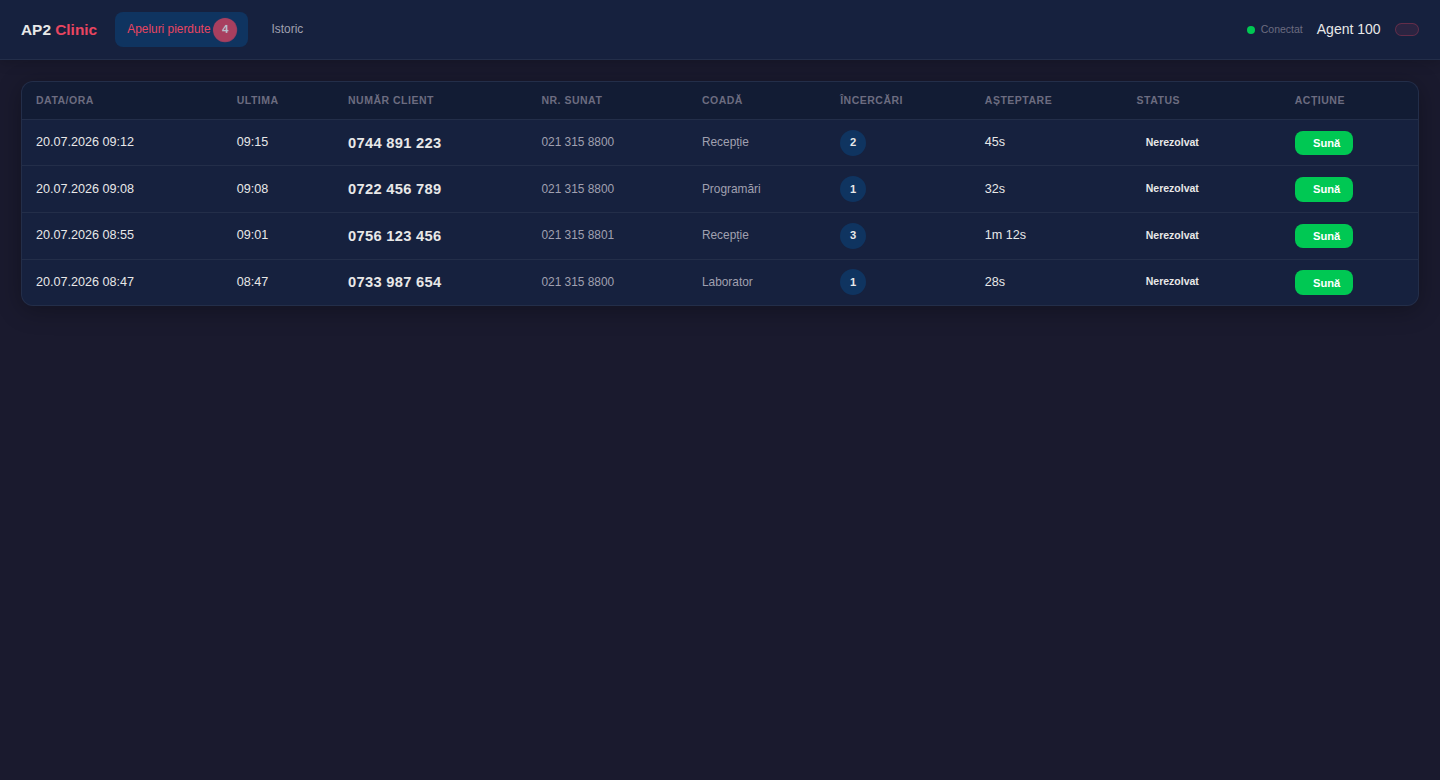 Dashboard Apeluri Pierdute - Click2Call